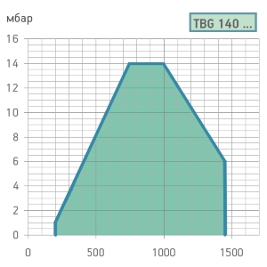 graf-tbg140lxpn111112.jpg