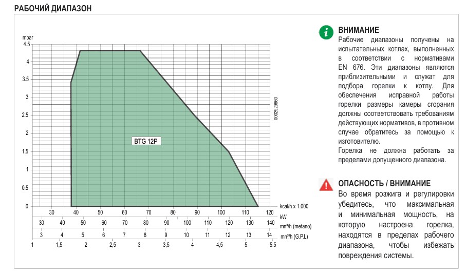 Диапазон 12Р
