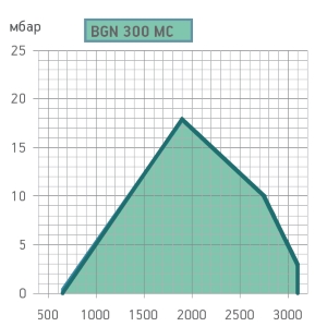 graf-bgn300mc11112.jpg