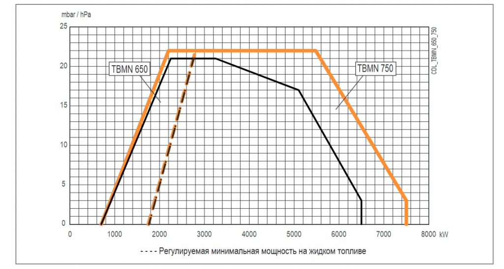 Диапазон 650-750.jpg Диапазон 650-750.jpg