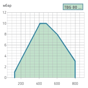 graf-tbg80lxpn11112.jpg