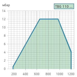 graf-tbg110lxpn11112.jpg